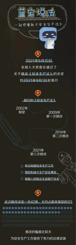 【法治宣傳】安全生產(chǎn)月，一起來學(xué)習(xí)修改后的《安全生產(chǎn)法》